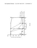 ANTI-OX40 ANTIBODIES AND METHODS OF USE diagram and image