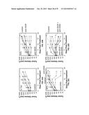 ANTI-OX40 ANTIBODIES AND METHODS OF USE diagram and image