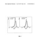 POLY(VINYL ALCOHOL)-POLY(VINYL ESTER) BLOCK COPOLYMERS diagram and image