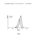 POLY(VINYL ALCOHOL)-POLY(VINYL ESTER) BLOCK COPOLYMERS diagram and image