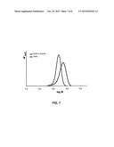 POLY(VINYL ALCOHOL)-POLY(VINYL ESTER) BLOCK COPOLYMERS diagram and image