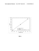 POLY(VINYL ALCOHOL)-POLY(VINYL ESTER) BLOCK COPOLYMERS diagram and image