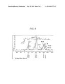 COATING LIQUID AND LED DEVICE INCLUDING REFLECTIVE LAYER MADE OF PRODUCT     OF CURING THEREOF diagram and image