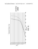 Method and Composition for Preventing Oxidation diagram and image