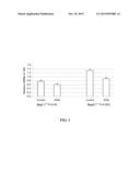 RNAI-MEDIATRED INHIBITION OF FRIZZLED RELATED PROTEIN-1 FOR TREATMENT OF     GLAUCOMA diagram and image