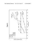 COMPOSITIONS AND METHODS FOR REGULATING CELL OSMOLARITY diagram and image