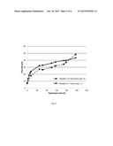 PROCESS FOR ENZYMATIC HYDROLYSIS OF LIGNOCELLULOSIC MATERIAL AND     FERMENTATION OF SUGARS diagram and image