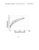 PROCESS FOR ENZYMATIC HYDROLYSIS OF LIGNOCELLULOSIC MATERIAL AND     FERMENTATION OF SUGARS diagram and image