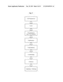 METHODS AND DEVICES FOR PRODUCING BIOMOLECULES diagram and image