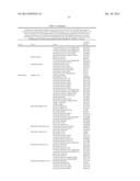 METHODS FOR DIAGNOSING IRRITABLE BOWEL SYNDROME diagram and image