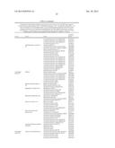 METHODS FOR DIAGNOSING IRRITABLE BOWEL SYNDROME diagram and image