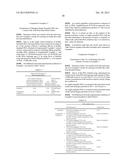 DETECTION METHOD FOR HYDROXYMETHYLATED CYTOSINE IN DNA AND REAGENT KIT FOR     DETECTION diagram and image