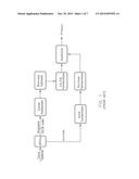 LIQUID CO-EXTRACTION PROCESS FOR PRODUCTION OF SUCROSE,     XYLO-OLIGOSACCHARIDES AND XYLOSE FROM FEEDSTOCK diagram and image