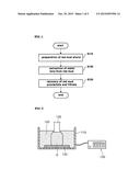 METHOD OF EXTRACTING METAL IONS FROM RED MUD BY SONICATION diagram and image