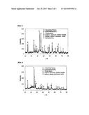 METHOD OF EXTRACTING METAL IONS FROM RED MUD BY SONICATION diagram and image