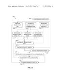 Determining Formation Fluid Variation With Pressure diagram and image