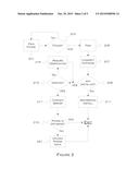 Method and Apparatus for Vehicle and Mobile Device Coordination diagram and image