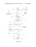 Method and Apparatus for Vehicle and Mobile Device Coordination diagram and image