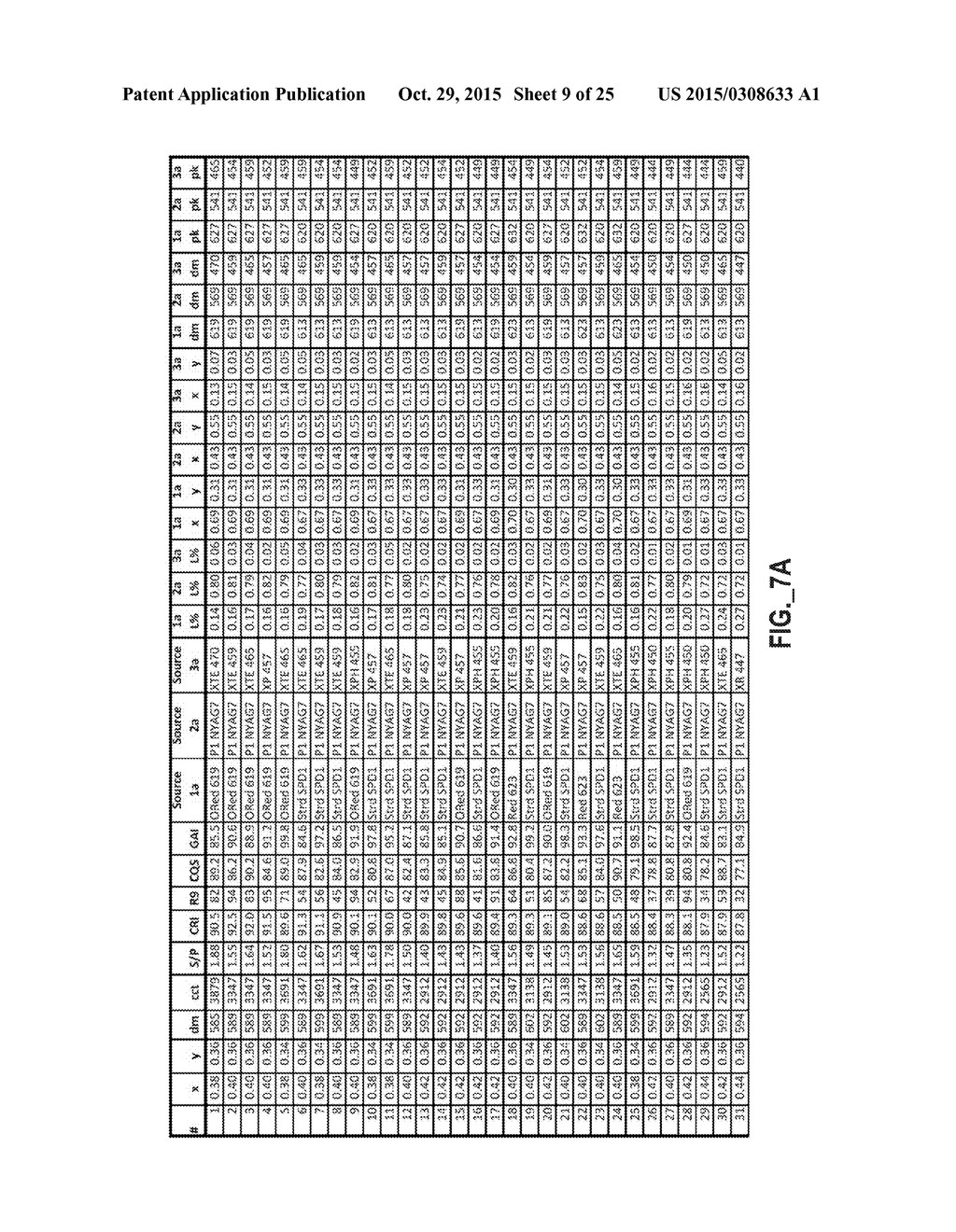 HIGH CRI SOLID STATE LIGHTING DEVICES WITH ENHANCED VIVIDNESS - diagram, schematic, and image 10