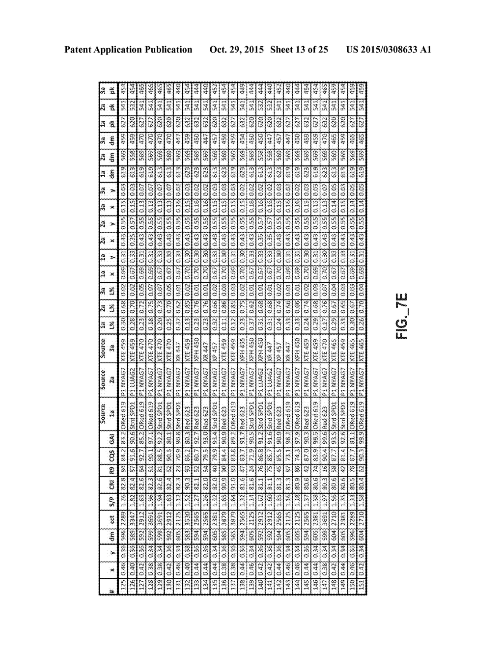 HIGH CRI SOLID STATE LIGHTING DEVICES WITH ENHANCED VIVIDNESS - diagram, schematic, and image 14