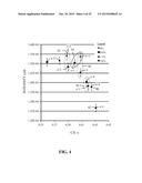 SOLID-STATE LIGHT EMITTING DEVICES WITH PHOTOLUMINESCENCE WAVELENGTH     CONVERSION diagram and image