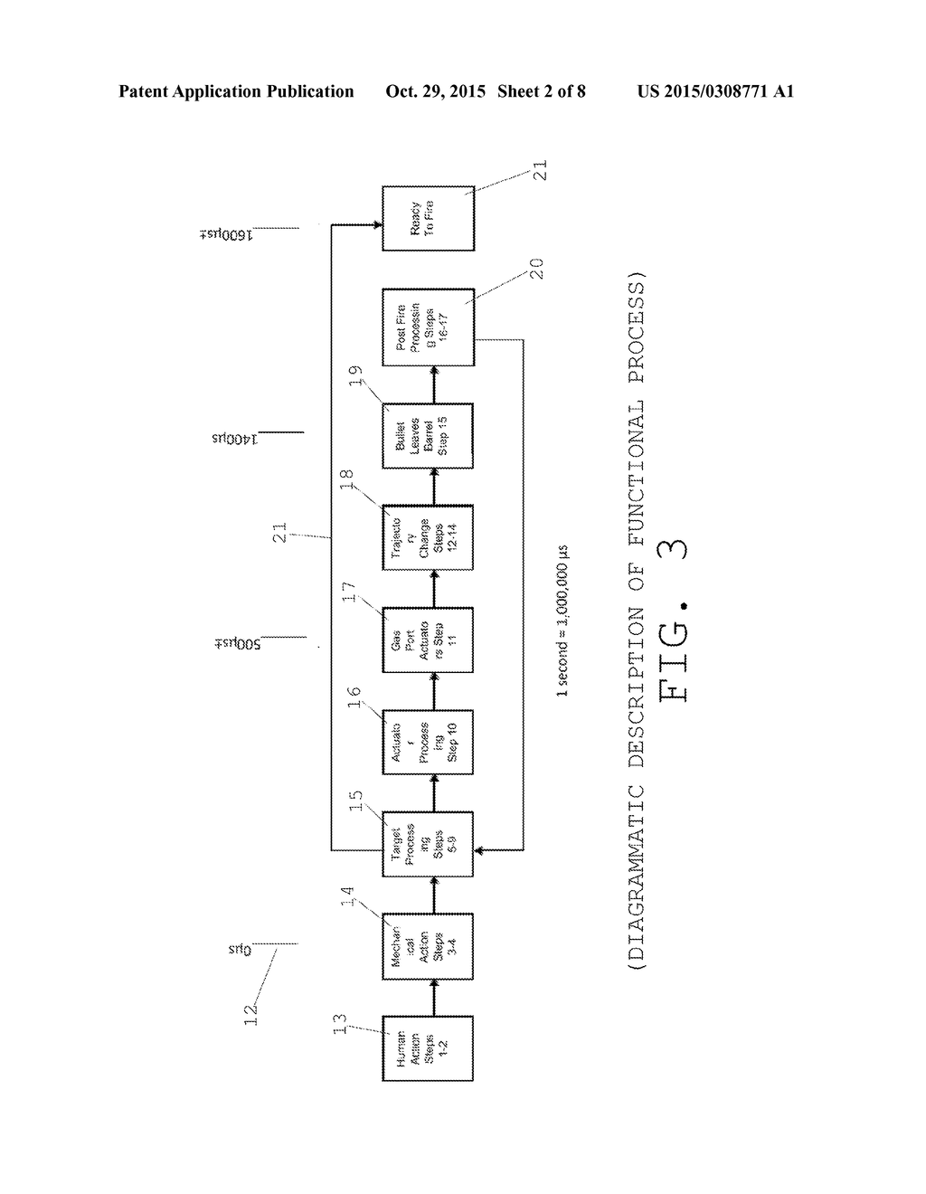 SYSTEM FOR ACQUIRING TARGETS AND AUTOMATICALLY CORRECTING THE FIRING OF     SMALL ARMS - diagram, schematic, and image 03