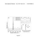 METHOD OF STAMPING SURFACE-ENHANCE RAMAN SPECTROSCOPY FOR LABEL-FREE,     MULTIPLEXED, MOLECULAR SENSING AND IMAGING diagram and image