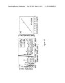 METHOD OF STAMPING SURFACE-ENHANCE RAMAN SPECTROSCOPY FOR LABEL-FREE,     MULTIPLEXED, MOLECULAR SENSING AND IMAGING diagram and image