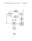 DIELECTRIC ELECTROLYTE MEASUREMENT DEVICE diagram and image