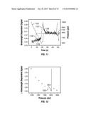 METHOD AND SYSTEM FOR DETERMINING ASPHALTENE ONSET PRESSURE USING A     WAVELENGTH DEPENDENT SIGNAL diagram and image