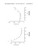 Method for Assessing and Predicting Efficacy of Breast Cancer Treatment     with a Long-Acting Topoisomerase I Inhibitor diagram and image