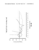 Method for Assessing and Predicting Efficacy of Breast Cancer Treatment     with a Long-Acting Topoisomerase I Inhibitor diagram and image