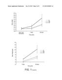 ISOVALERYLGLYCINE AS BIOMARKER FOR THE PREDISPOSITON FOR WEIGHT GAIN AND     OBESITY diagram and image