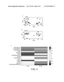 ISOVALERYLGLYCINE AS BIOMARKER FOR THE PREDISPOSITON FOR WEIGHT GAIN AND     OBESITY diagram and image