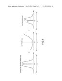 NOISE FIGURE MEASUREMENT USING NARROWBAND COMPENSATION diagram and image