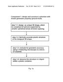 METHOD AND APPARATUS FOR MEASURING 3D GEOMETRIC DISTORTION IN MRI AND CT     IMAGES diagram and image