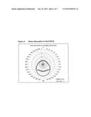 Radiation Beam Direction Determination Using Three-Dimensional Measurement     Device diagram and image