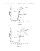 OMNIDIRECTIONAL HIGH CHROMA RED STRUCTURAL COLOR WITH COMBINATION METAL     ABSORBER AND DIELECTRIC ABSORBER LAYERS diagram and image