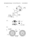 ELECTRONIC APPARATUS AND EYE-GAZE INPUT METHOD diagram and image