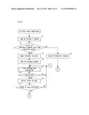 ELECTRONIC APPARATUS AND EYE-GAZE INPUT METHOD diagram and image