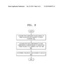 APPARATUS AND METHOD FOR IMPLEMENTING P300 COMPONENT-BASED BRAIN-COMPUTER     INTERFACE diagram and image