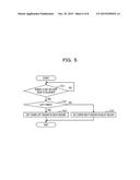 PORTABLE TERMINAL DEVICE AND INPUT CONTROL METHOD diagram and image