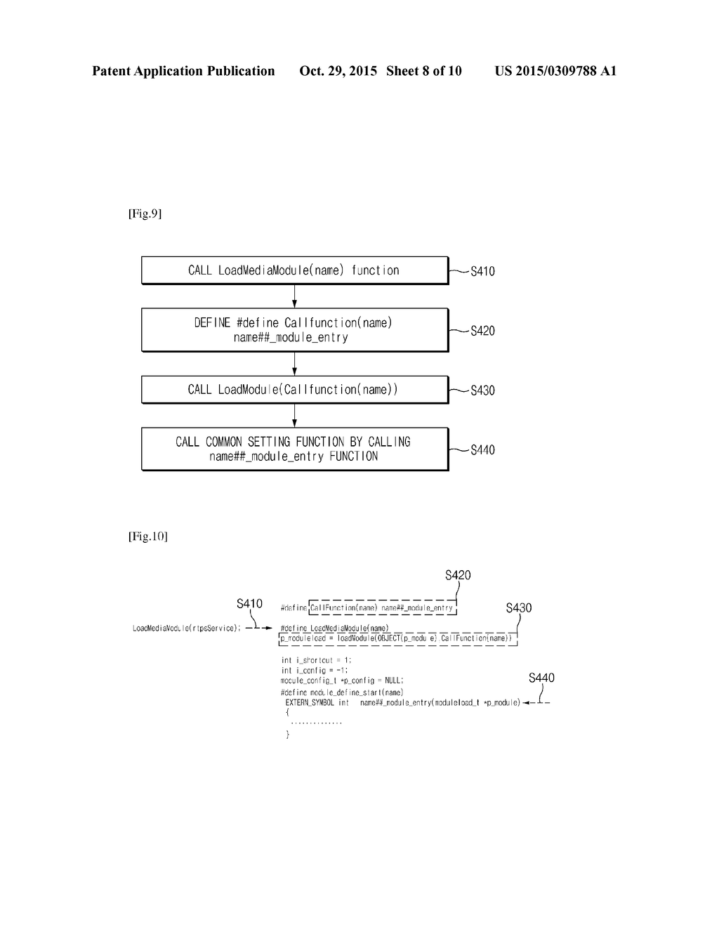 FUNCTION MODULE MODULARIZING METHOD IN DATA DISTRIBUTION SERVICE AND     MODULARIZING APPARATUS THEREOF - diagram, schematic, and image 09