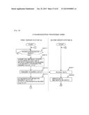 FAILURE RECOVERY METHOD IN INFORMATION PROCESSING SYSTEM AND INFORMATION     PROCESSING SYSTEM diagram and image