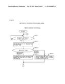 FAILURE RECOVERY METHOD IN INFORMATION PROCESSING SYSTEM AND INFORMATION     PROCESSING SYSTEM diagram and image