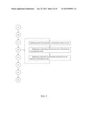 Automation Framework Interface diagram and image