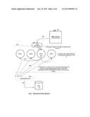 Agile Enterprise Globalization diagram and image