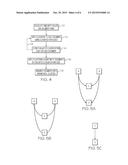 METHODS AND COMPUTER-PROGRAM PRODUCTS FOR ORGANIZING ELECTRONIC DOCUMENTS diagram and image