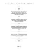 MANAGING AN INDEX OF A TABLE OF A DATABASE diagram and image