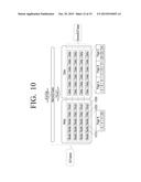 METHOD OF GENERATING SECONDARY INDEX AND APPARATUS FOR STORINGSECONDARY     INDEX diagram and image